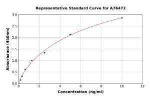 Representative standard curve for Human Ephrin A1 ELISA kit (A76472)