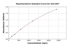 Representative standard curve for Mouse Polymeric Immunoglobulin Receptor / PIGR ELISA kit (A311647)