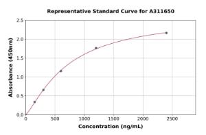 Representative standard curve for Human SCGB1D2 ELISA kit (A311650)