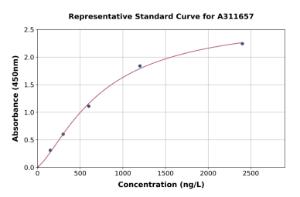 Representative standard curve for Human GDF6 ELISA kit (A311657)