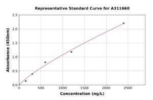 Representative standard curve for Human HEXIM1 ELISA kit (A311660)