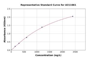 Representative standard curve for Mouse IL-33 ELISA kit (A311661)
