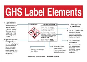 GHS label elements signs®