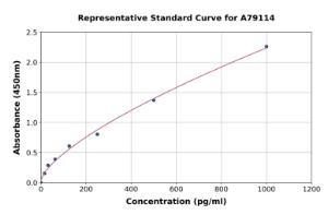 Representative standard curve for Human APC ELISA kit (A79114)