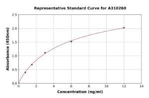 Representative standard curve for Human LAIR2 ELISA kit (A310260)