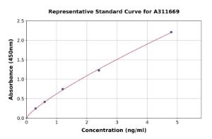 Representative standard curve for Human TRAF5 ELISA kit (A311669)