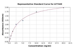 Representative standard curve for Human TPSB2 ELISA kit (A77449)