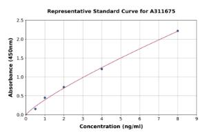 Representative standard curve for Human LCN12 ELISA kit (A311675)