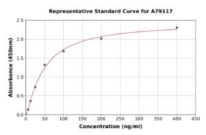 Representative standard curve for Rat Apolipoprotein A II/ApoA-II ELISA kit (A79117)