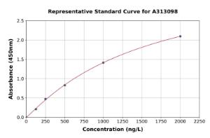 Representative standard curve for Human REST/NRSF ELISA kit (A313098)