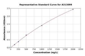 Representative standard curve for Mouse ACSL1 ELISA kit (A313099)