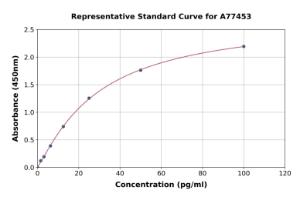 Representative standard curve for Mouse Anti-TSH Receptor/TSH-R Antibody ELISA kit (A77453)