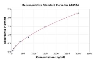 Representative standard curve for Mouse Fibulin 2 ELISA kit (A76524)