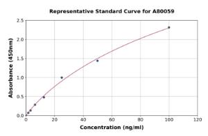Representative standard curve for Rat Lactate Dehydrogenase B/LDH-B ELISA kit (A80059)