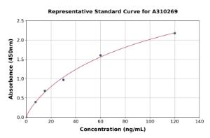 Representative standard curve for Human ADAMTS8 ELISA kit (A310269)