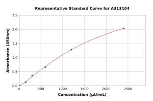 Representative standard curve for Mouse Gla ELISA kit (A313104)