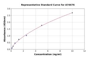 Representative standard curve for Porcine Alkaline Phosphatase, Tissue Non-Specific ELISA kit (A74676)