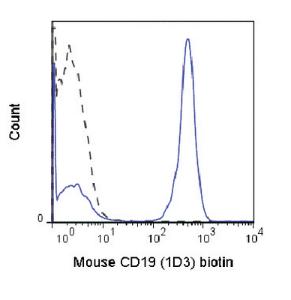 Anti-CD19 Rat Monoclonal Antibody (Biotin) [clone: 1D3]
