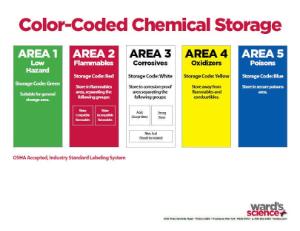 Wards® Coloring Solutions