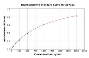 Representative standard curve for Bovine TNNC1 ELISA kit (A87163)