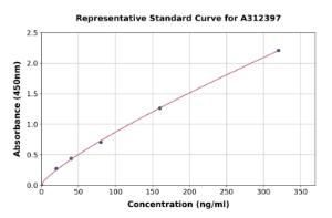 Representative standard curve for Human FCN3 ELISA kit (A312397)