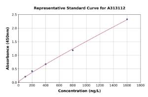 Representative standard curve for Human ID2 ELISA kit (A313112)