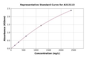 Representative standard curve for Human Prostaglandin F2 alpha Receptor/PTGFR ELISA kit (A313113)