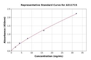 Representative standard curve for Human Wnt2 / IRP ELISA kit (A311715)