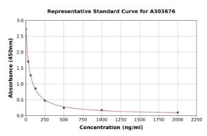 Representative standard curve for Porcine Heparin Sulfate ELISA kit (A303676)