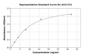 Representative standard curve for Human G-Protein Coupled Receptor 30 ELISA kit (A311721)