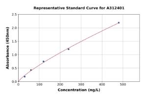 Representative standard curve for Mouse G-CSF ELISA kit (A312401)