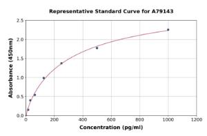 Representative standard curve for Rat BMP7 ELISA kit (A79143)