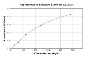 Representative standard curve for Mouse Superoxide Dismutase 3/EC-SOD ELISA kit (A312404)