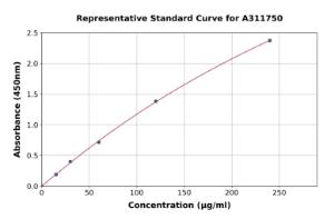 Representative standard curve for Human ITIH2 / SHAP ELISA kit (A311750)
