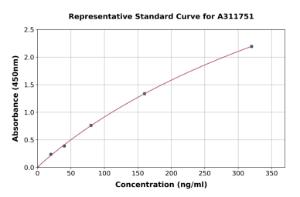 Representative standard curve for Human Leptin Receptor ELISA kit (A311751)