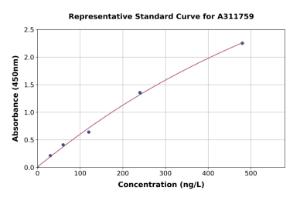 Representative standard curve for Mouse TMS1 / ASC ELISA kit (A311759)