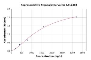 Representative standard curve for Human PLCL1 ELISA kit (A312408)