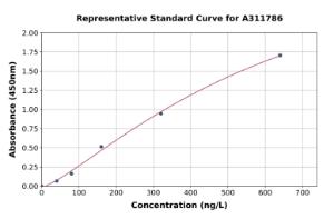 Representative standard curve for Human Presenilin 2 / AD5 ELISA kit (A311786)