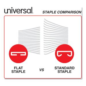 Flat-Clinch Full Strip Stapler