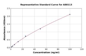 Representative standard curve for Rat PODXL ELISA kit (A80113)