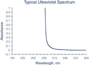 Toluene ≥99.8%, B&J Brand™ for HPLC, for gas chromatography, for spectrophotometry, Burdick & Jackson™