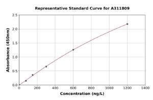 Representative standard curve for Human EXPH5 ELISA kit (A311809)