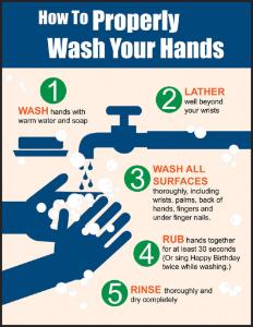 Poster - how to properly wash