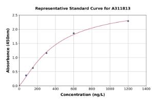 Representative standard curve for Human VIT ELISA kit (A311813)