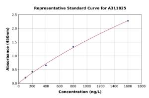Representative standard curve for Mouse OP-2 ELISA kit (A311825)