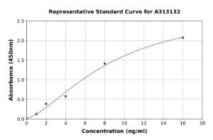 Representative standard curve for human Ficolin 2 ELISA kit (A313132)