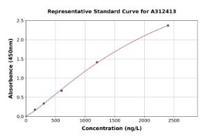 Representative standard curve for Human BHMT ELISA kit (A312413)