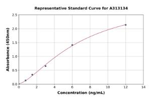 Representative standard curve for human TPSD1 ELISA kit (A313134)