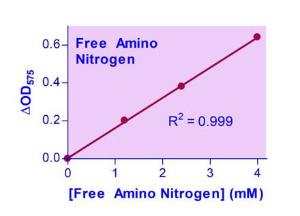 Free Amino Nitrogen Assay Kit