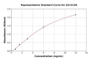 Representative standard curve for mouse Desmoglein 2/DSG2 ELISA kit (A313136)